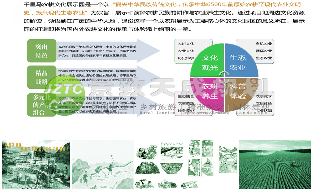 長沙景致天成農(nóng)業(yè)項目規(guī)劃設計有限責任公司,長沙農(nóng)業(yè)項目,休閑農(nóng)業(yè)規(guī)劃,旅游景區(qū)設計