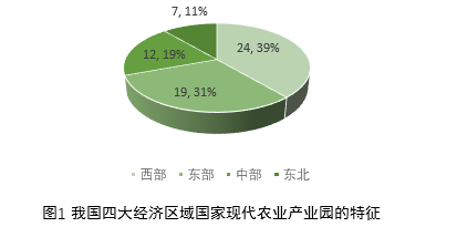 長沙景致天成農業項目規劃設計有限責任公司,長沙農業項目,休閑農業規劃,旅游景區設計 長沙景致天成農業項目規劃設計有限責任公司,長沙農業項目,休閑農業規劃,旅游景區設計