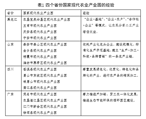 長沙景致天成農業項目規劃設計有限責任公司,長沙農業項目,休閑農業規劃,旅游景區設計