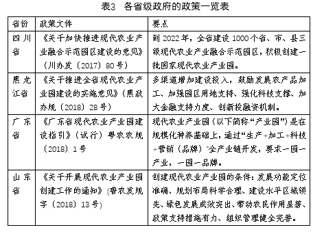 長沙景致天成農業項目規劃設計有限責任公司,長沙農業項目,休閑農業規劃,旅游景區設計 長沙景致天成農業項目規劃設計有限責任公司,長沙農業項目,休閑農業規劃,旅游景區設計