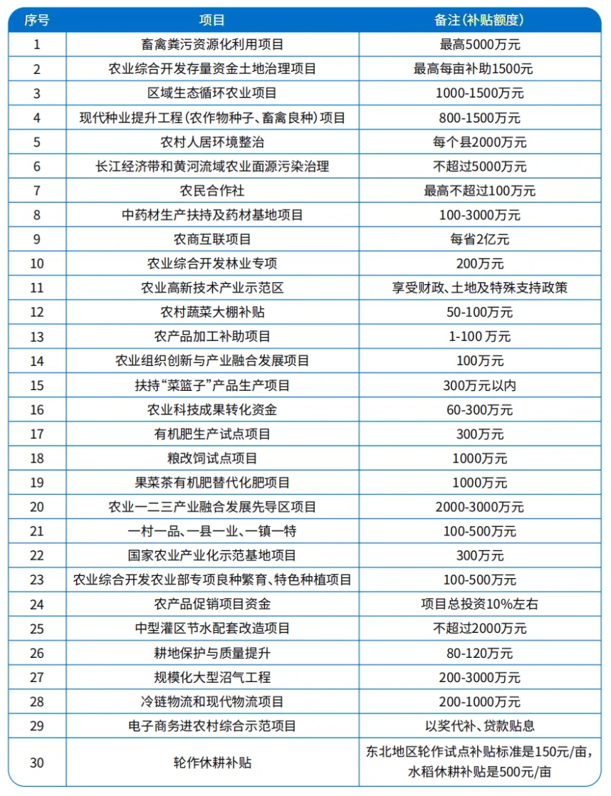 湖南景致天成鄉村發展有限公司,長沙農業項目,休閑農業規劃,旅游景區設計