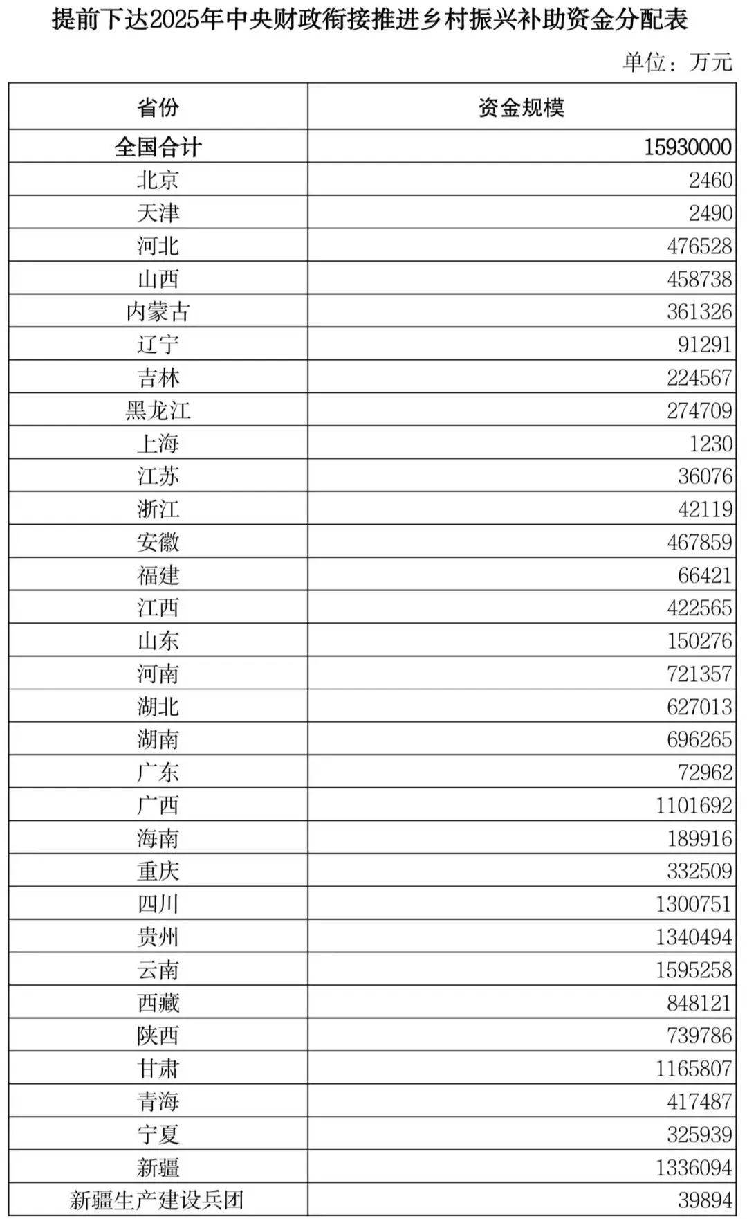 湖南景致天成鄉村發展有限公司,長沙農業項目,休閑農業規劃,旅游景區設計